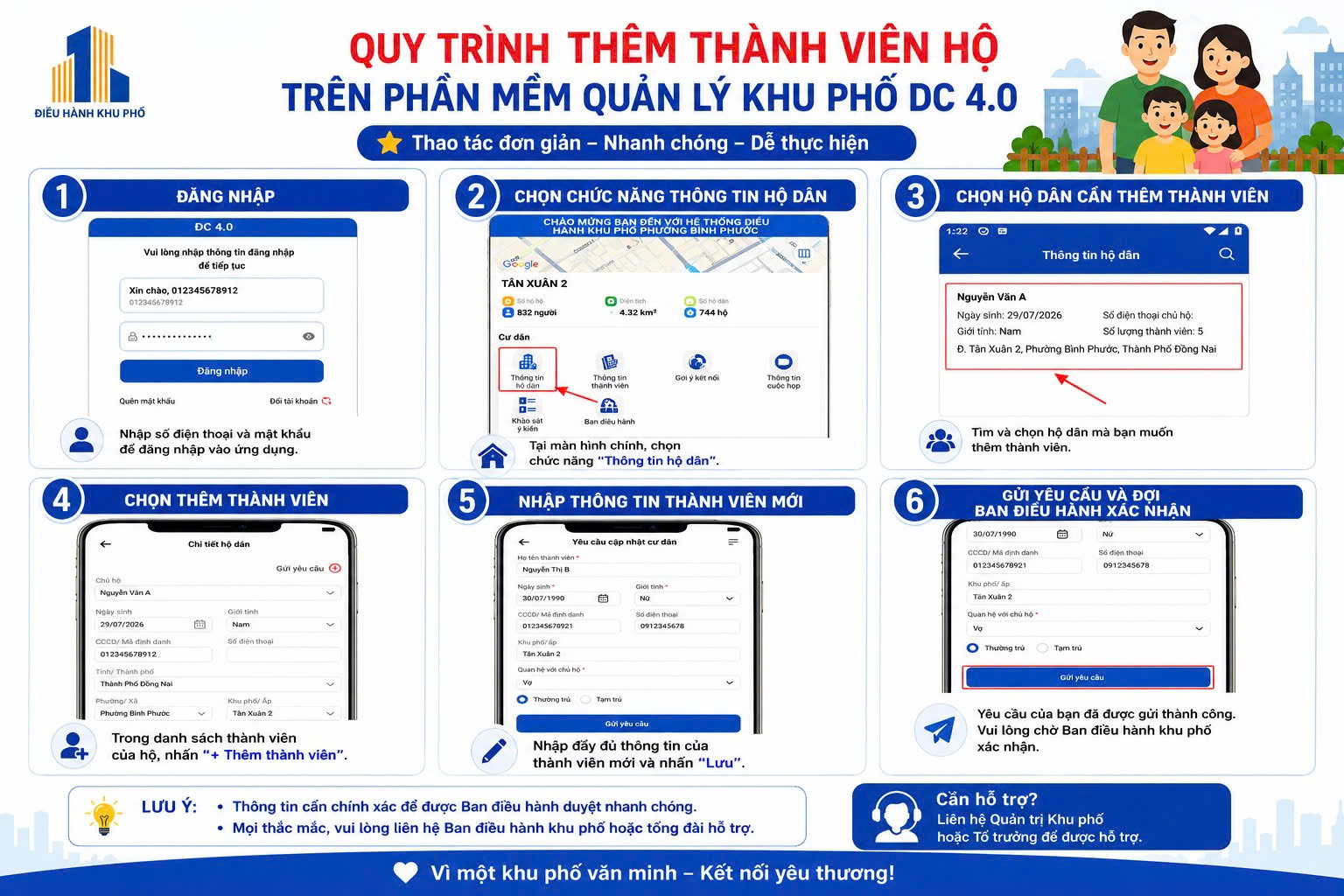 Quy trình thêm thành viên Hộ gia đình